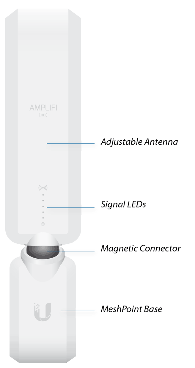 AmpliFi User Guide